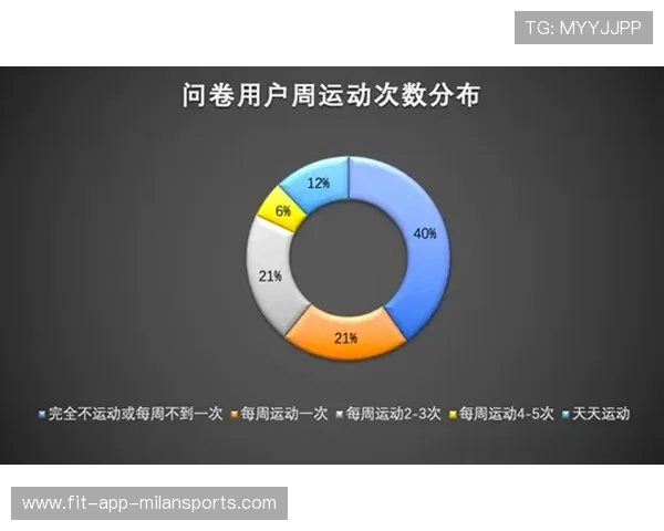 体育活动在职场中的应用前景（400 ）